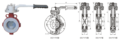 調節型(xíng)四氟密封蝶閥 D41F、D71F 型(xíng) PN10~PN40